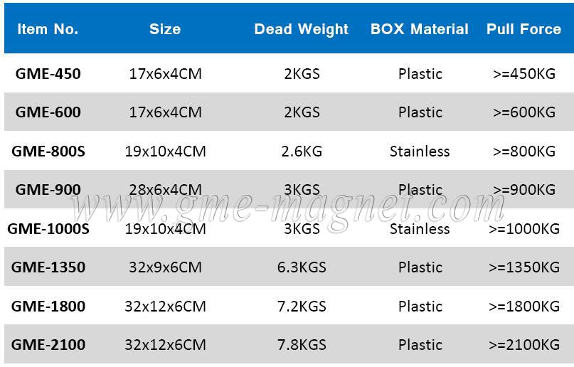 precast concrete magnets Size.jpg